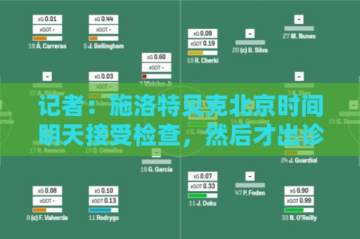 记者:施洛特贝克北京时间明天接受检查,然后才出诊断结果 记者:施洛特贝克北京时间明天接受检查,然后才出诊断结果