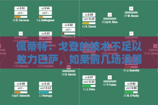 佩蒂特:戈登的技术不足以效力巴萨,如果前几场没踢好就会很困难 佩蒂特:戈登的技术不足以效力巴萨,如果前几场没踢好就会很困难